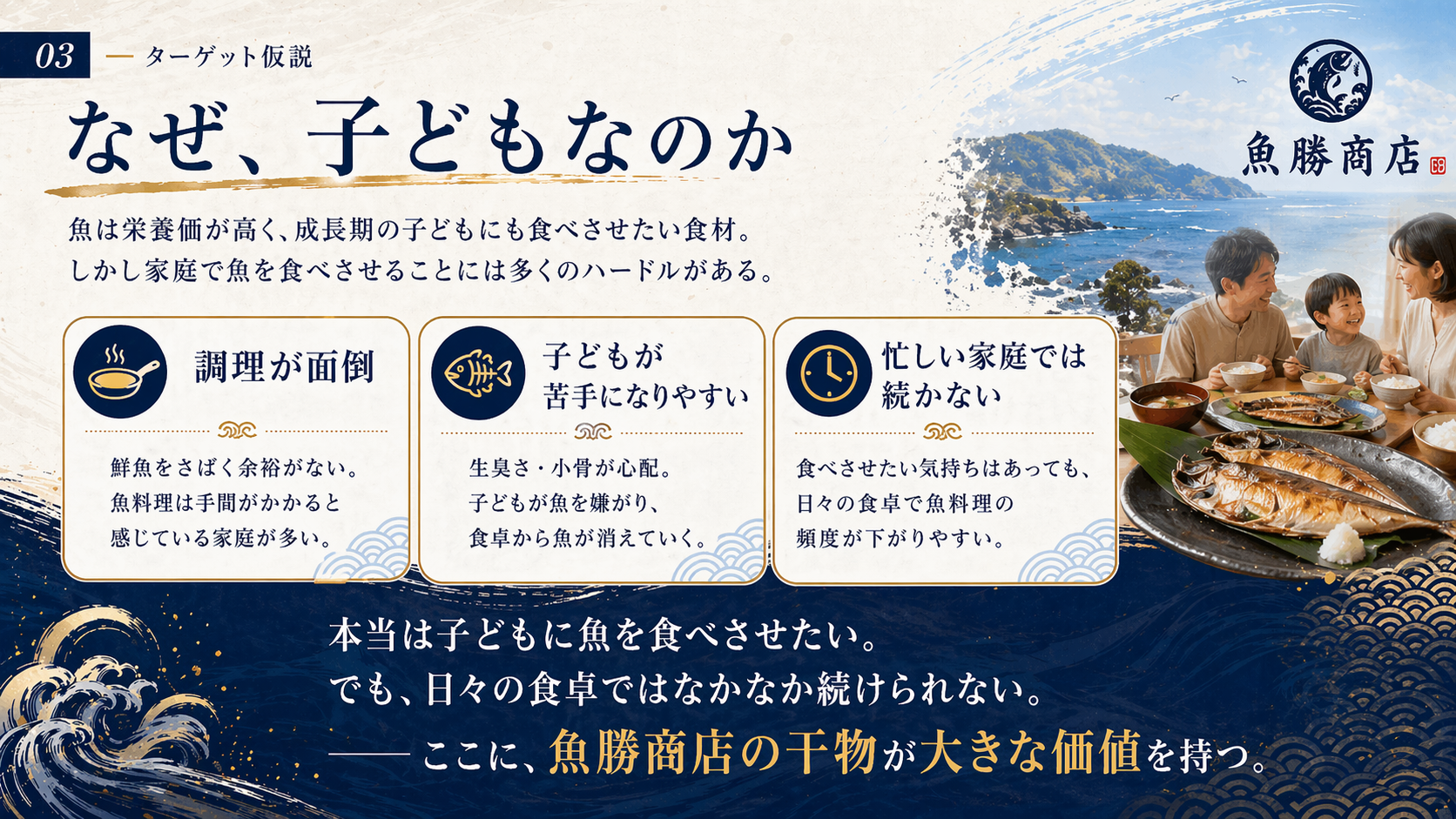 03 ターゲット仮説